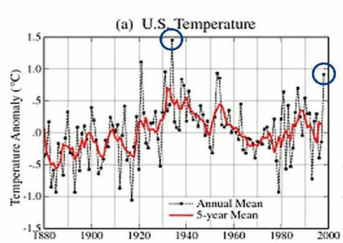 A Reconstruction Of Unadjusted US Temperatures