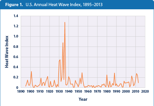 high-low-temps-figure1-2014.png?w=640